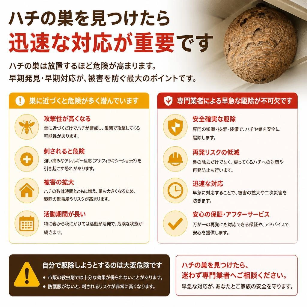 迅速対応の必要性