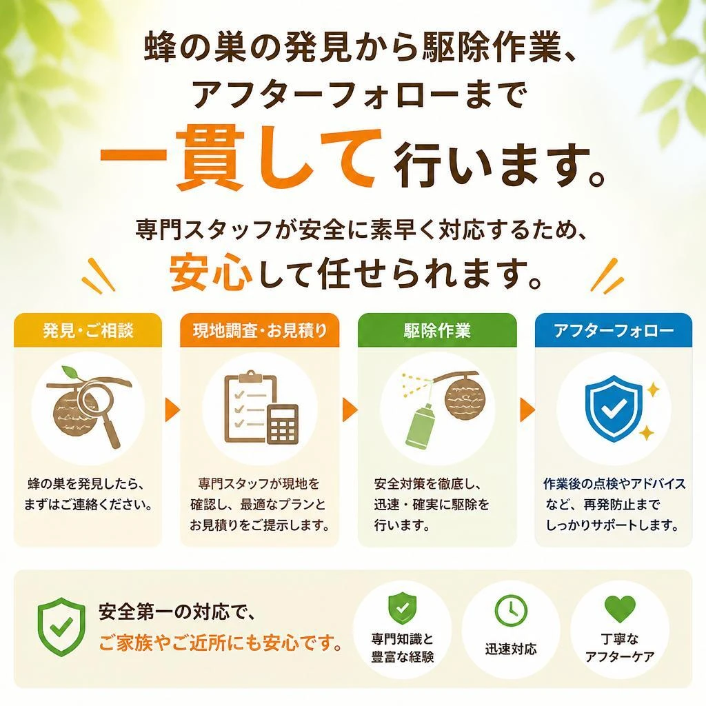 当社のサービス内容