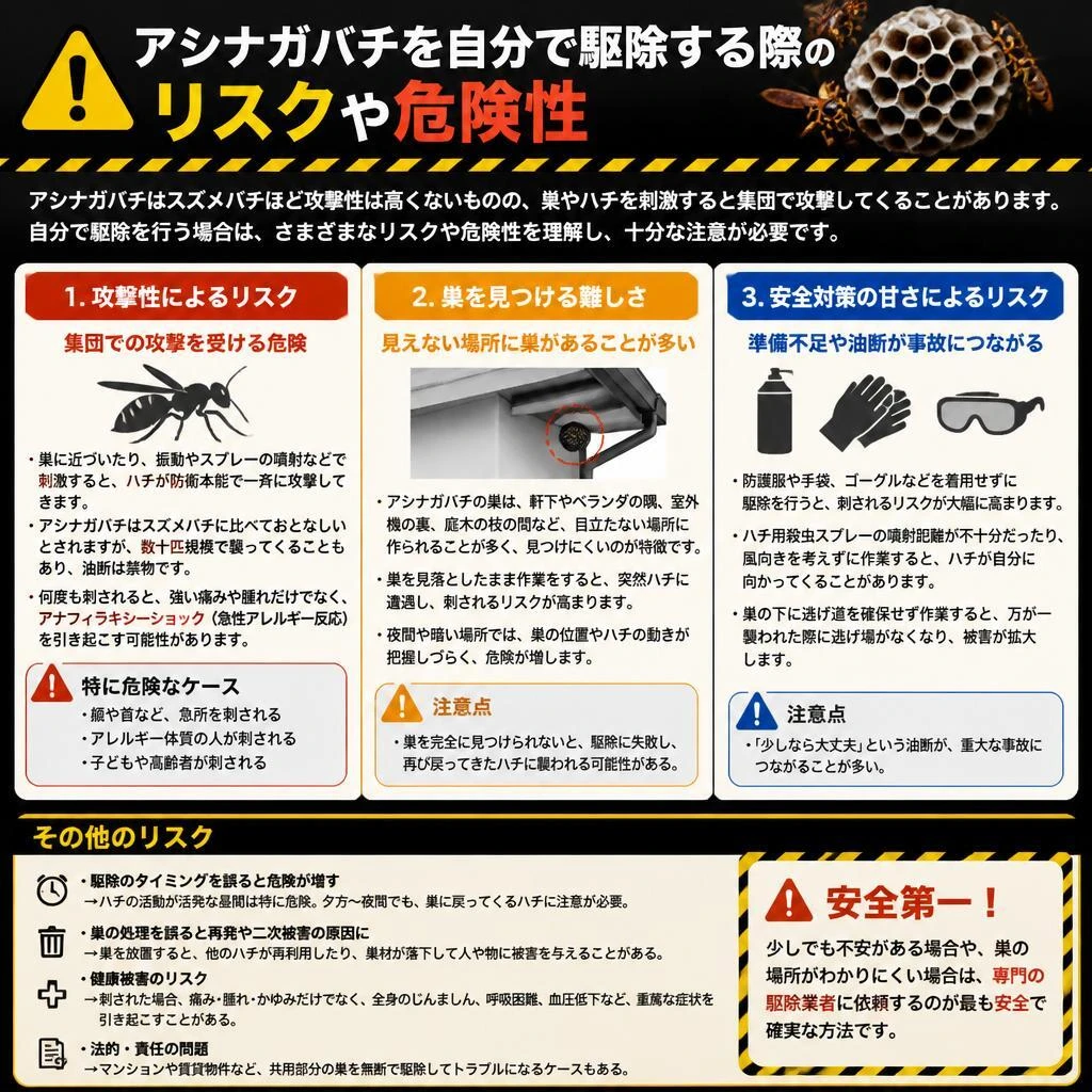 自分で駆除するリスク