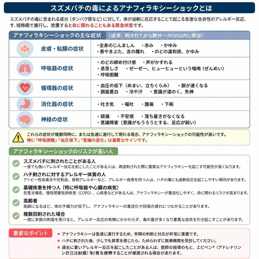 アナフィラキシーショックとは？