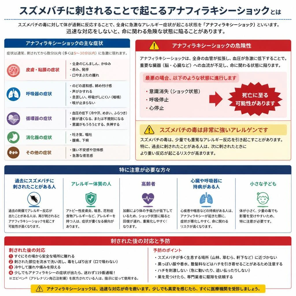 アナフィラキシーショックとは？