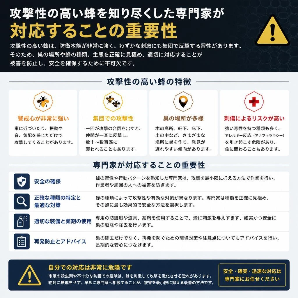 蜂の特性を理解した専門スタッフ